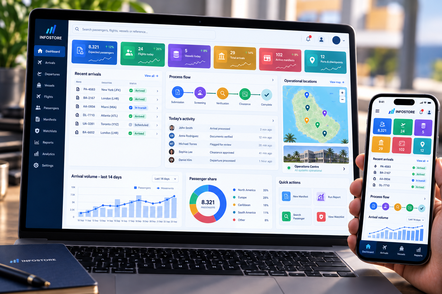 Hexa platform